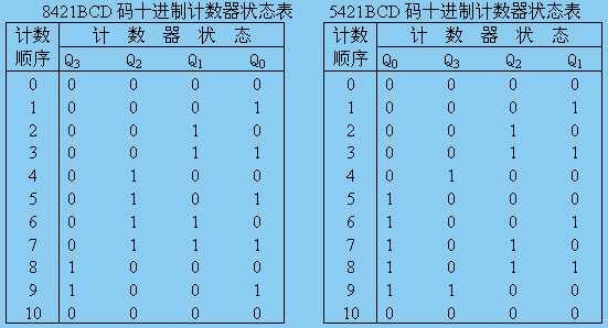 计数器代码-新代系统计数器代码