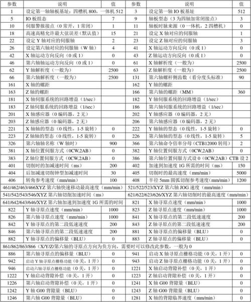 计数器代码-新代系统计数器代码