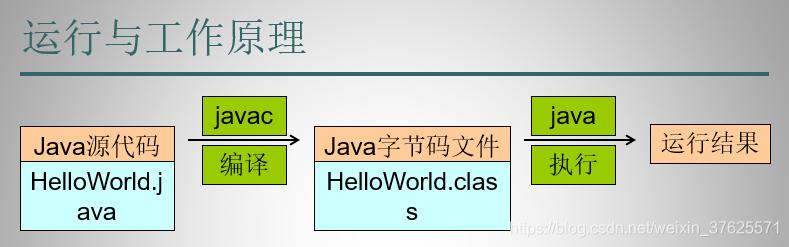 java是什么-java是什么语言