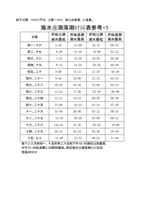 涨潮退潮下载什么软件-涨潮退潮时间表用什么软件