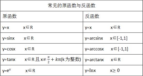 反函数-反函数与原函数关于y=x对称