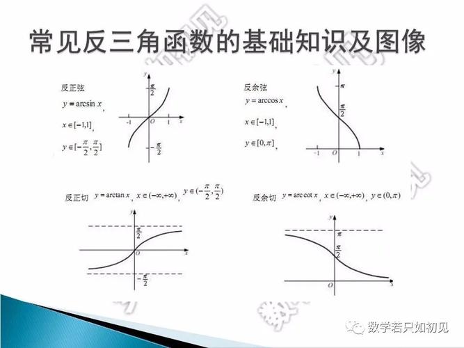 反函数-反函数与原函数关于y=x对称