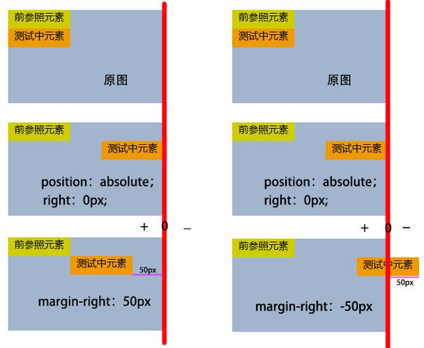 margin-right-marginright属性