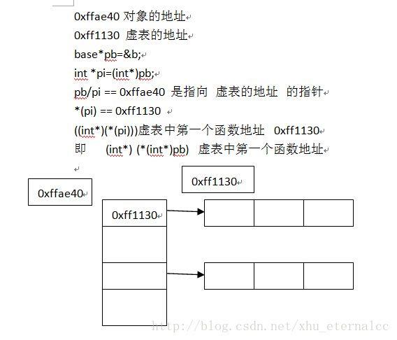 虚函数-虚函数的定义