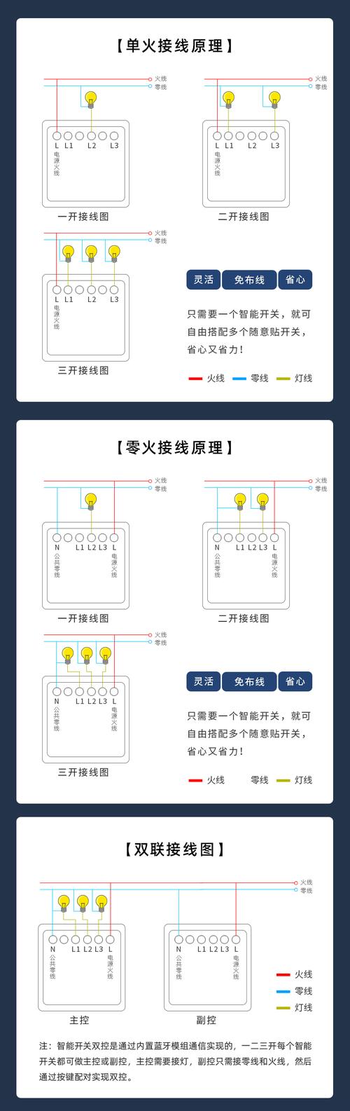 双控软件下载-智能双控app