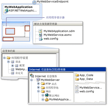 asp程序-asp程序怎么在iis运行