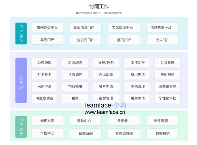 办公oa软件-办公oa软件是什么意思