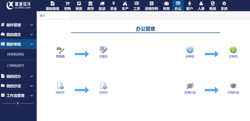 办公oa软件-办公oa软件是什么意思