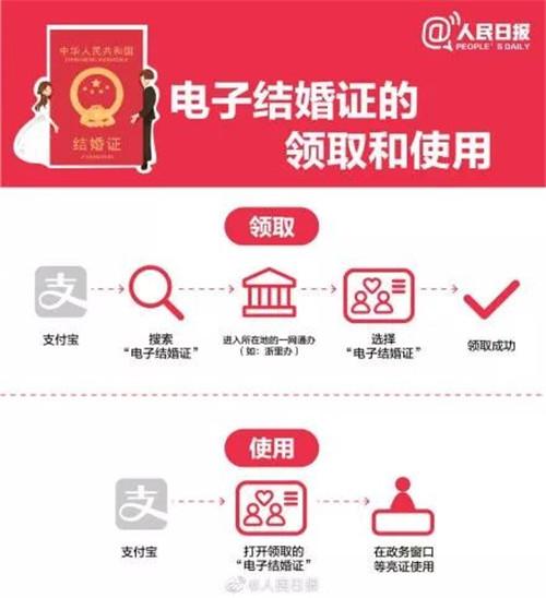 结婚证制作软件下载-结婚证app制作软件婚证生成器app