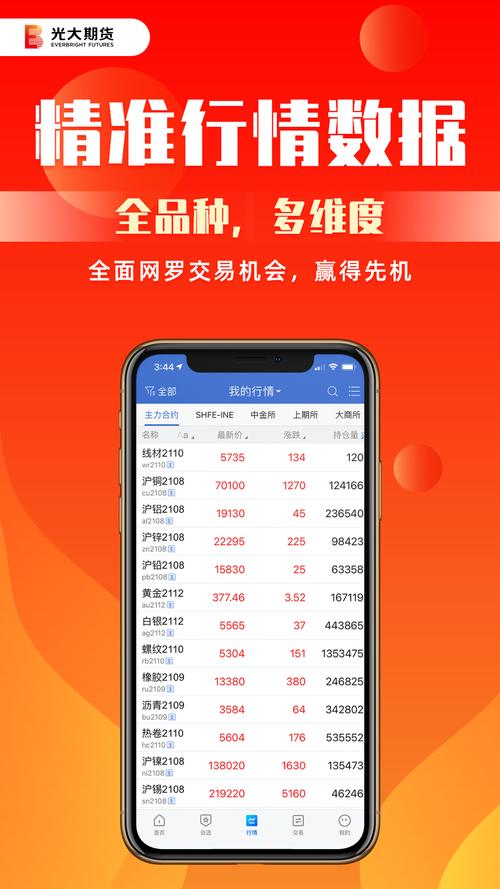 期货下载软件-下载期货交易软件