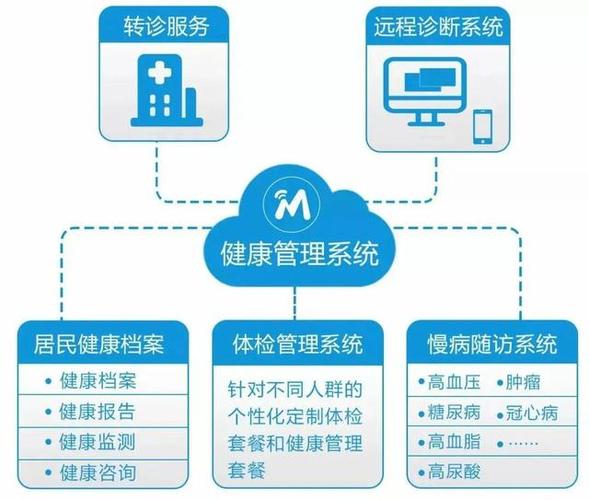 和联健康app下载-和联集团百度百科