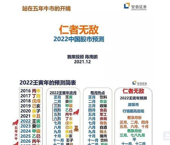 安信证券行情下载-安信证券最新版