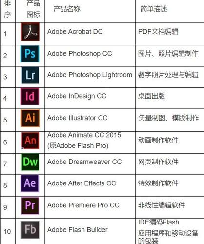 adobe cc2018，adobe cc2018配置要求