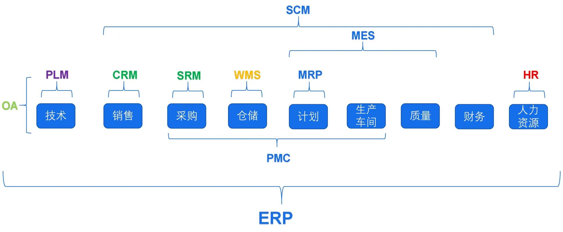 erp系统软件，erp系统软件有哪些